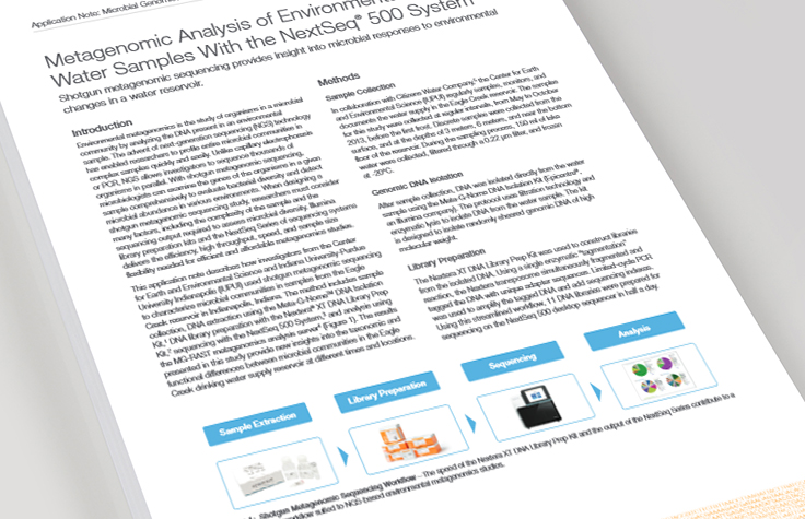 Metagenomic Analysis of Environmental Water Samples