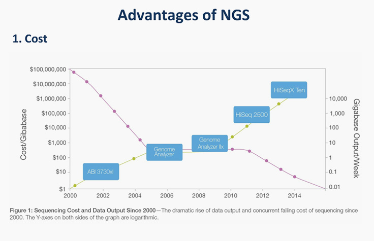 Basics of NGS for FFPE Tumor Specimens