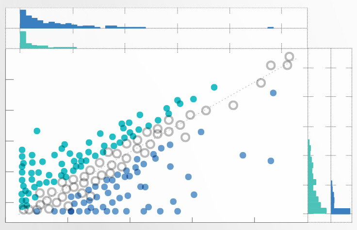 Differential Expression