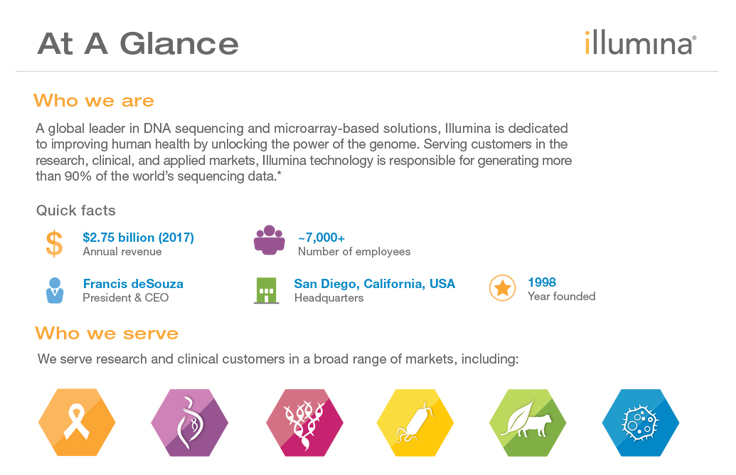 Illumina @ A Glance