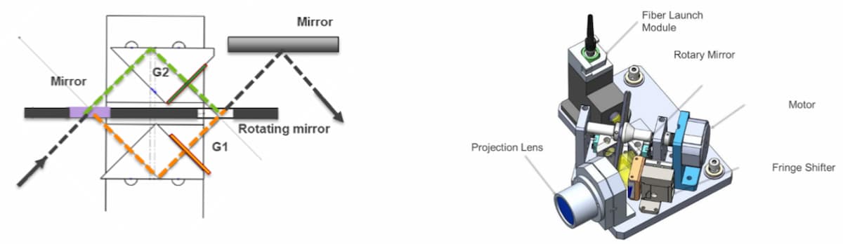Figure 4: The RIGS system