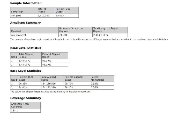 Targeted RNA Module