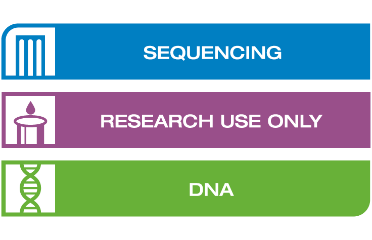 AmpliSeq for Illumina Antimicrobial Resistance Panel