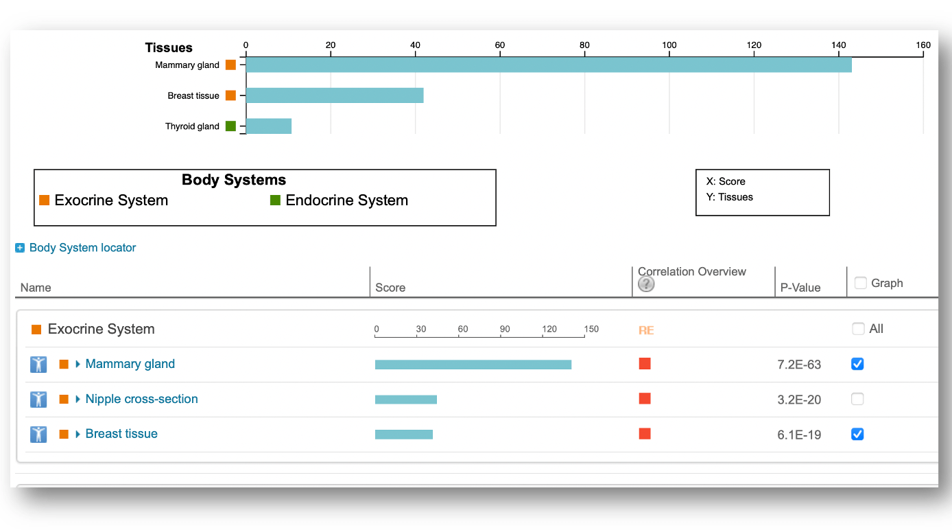 UI of Body Systems