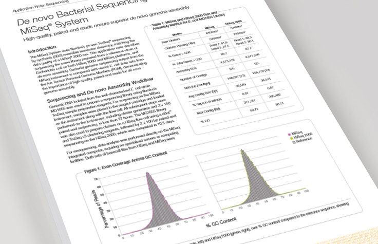 De Novo Bacterial Sequencing on the MiSeq System