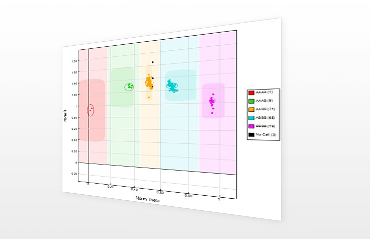 Introduction to GenomeStudio Software