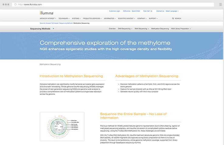 Methylation Sequencing