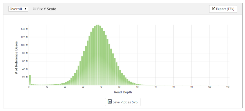 Isaac Whole Genome Sequencing Screenshot