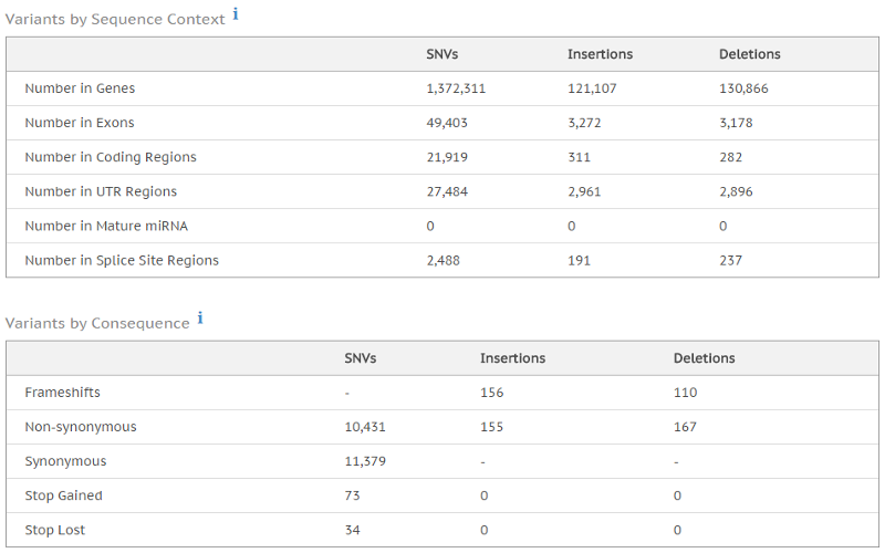 Isaac Whole Genome Sequencing Screenshot