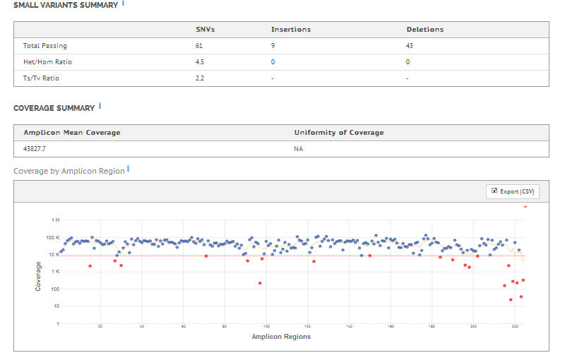 TruSeq Amplicon Screenshot