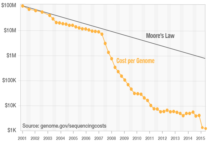 Redefining the Price of Discovery