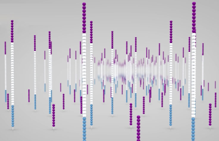 Sequencing Quality Scores